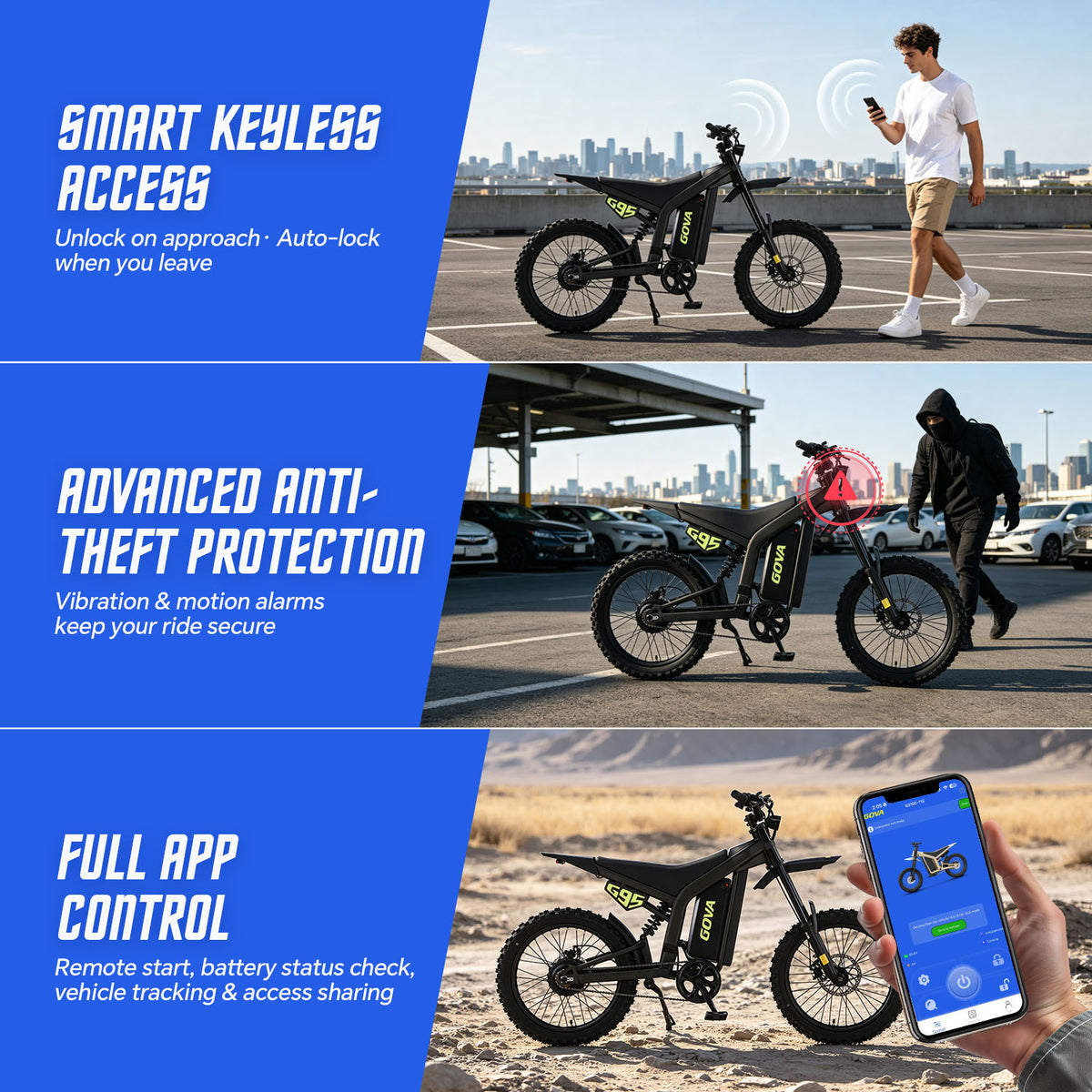 GOVA G95 electric dirt bike smart security features infographic: keyless access auto‑lock, anti‑theft vibration motion alarm, full APP control remote start battery check vehicle tracking, three‑panel promotional graphic