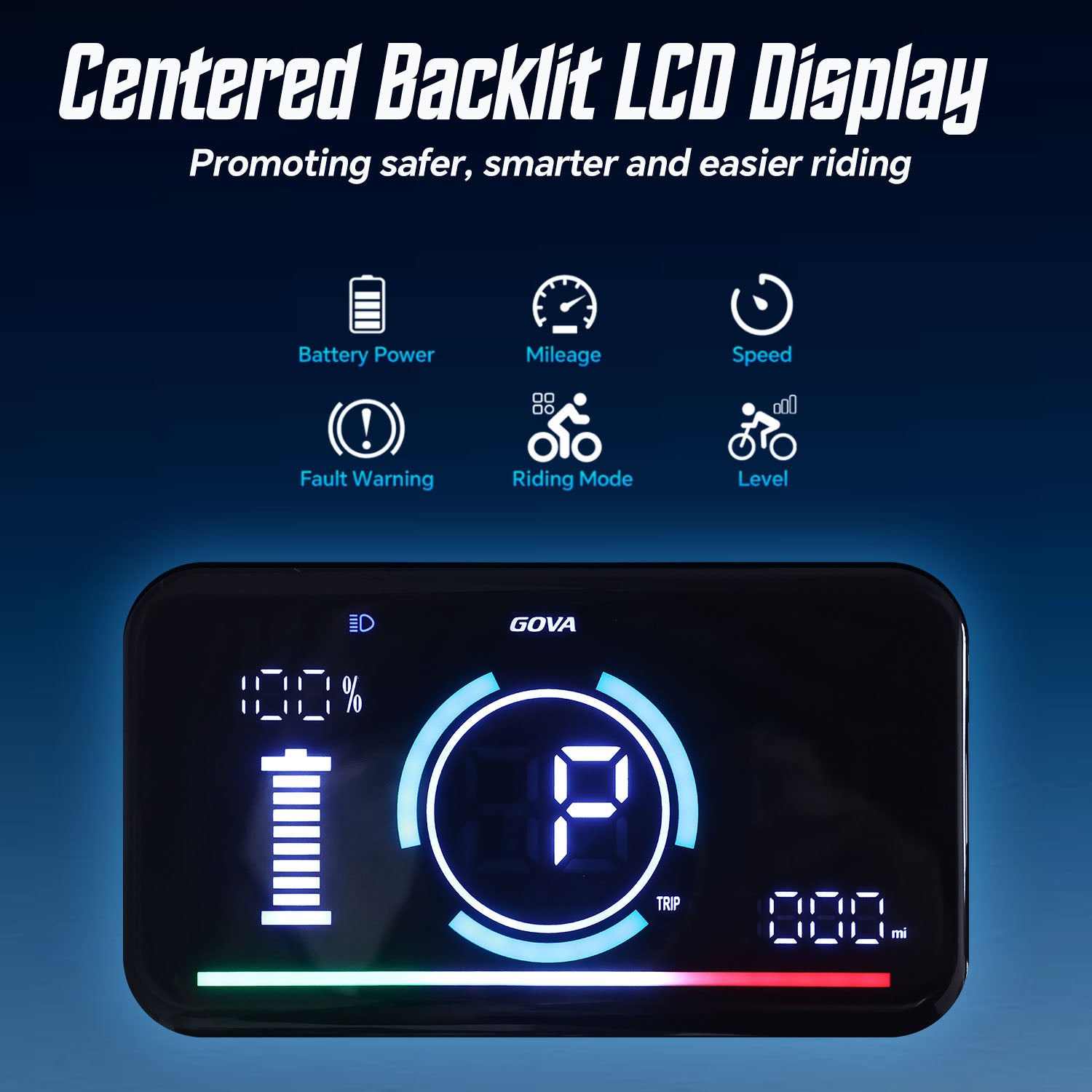 GOVA G95 electric dirt bike centered backlit LCD display dashboard, showing battery power, mileage, speed, fault warning, riding mode and assist level, feature promotional graphic