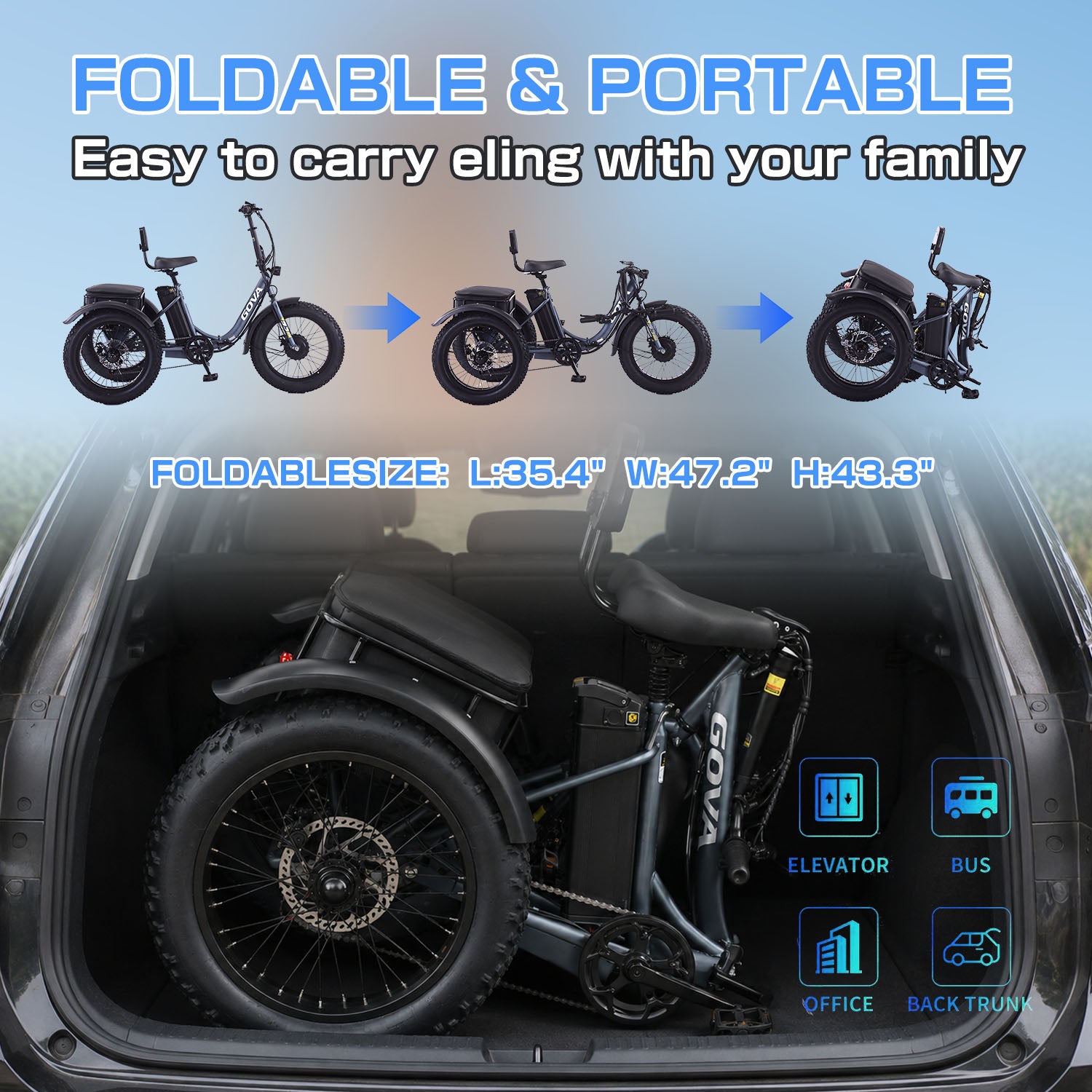  GS3 electric tricycle foldable portable feature graphic, three‑step folding process, folded size L35.4 inch W47.2 inch H43.3 inch, fits in car trunk elevator bus office, easy carry family travel promotional image