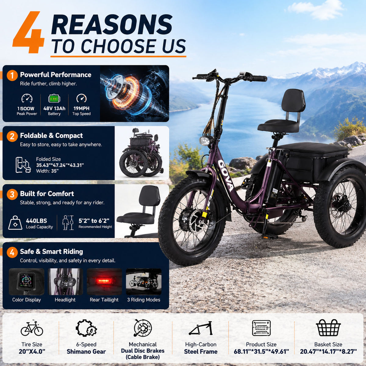  GS3 purple electric tricycle 4‑key selling‑points infographic, powerful performance, foldable compact, comfort build, safe smart riding, full product specifications promotional graphic
